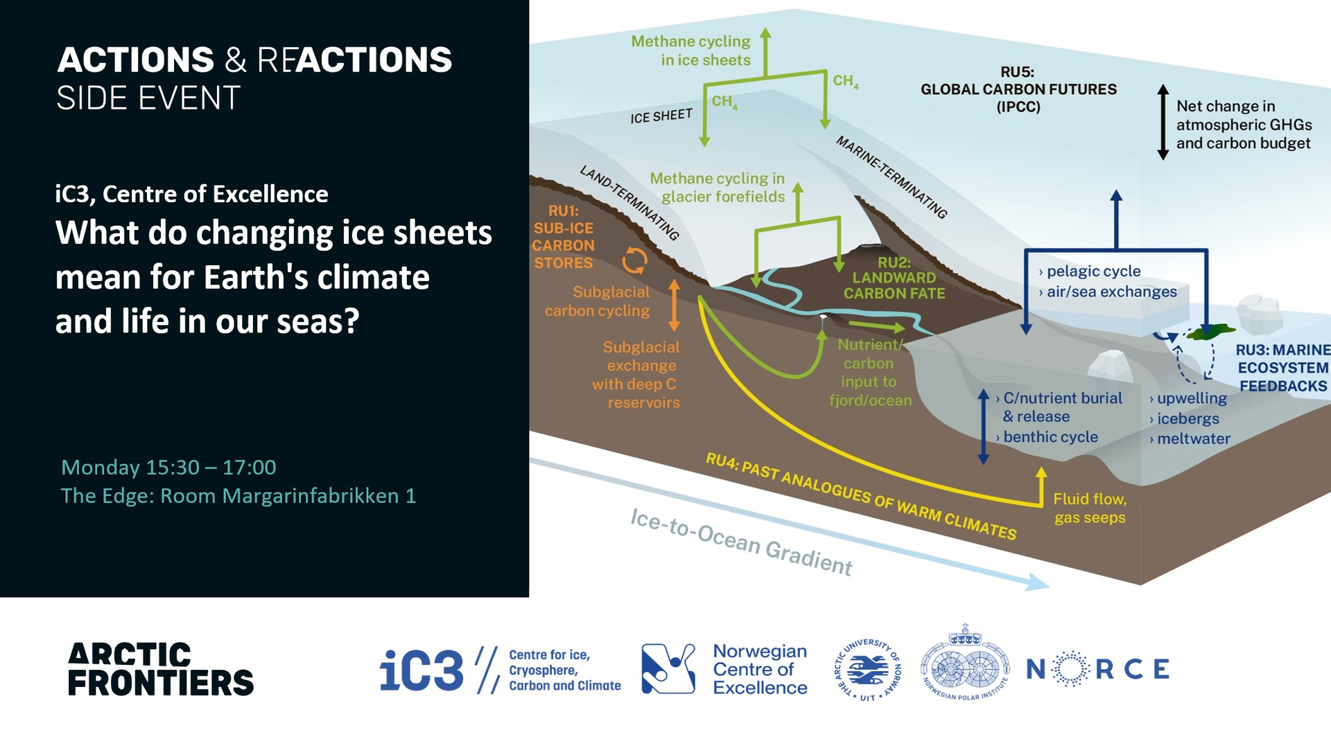 Arctic Frontiers Conference 2024